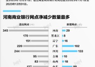 数据 | 2023年约1000个商业银行网点消失，这个地区退出数量最多|界面新闻